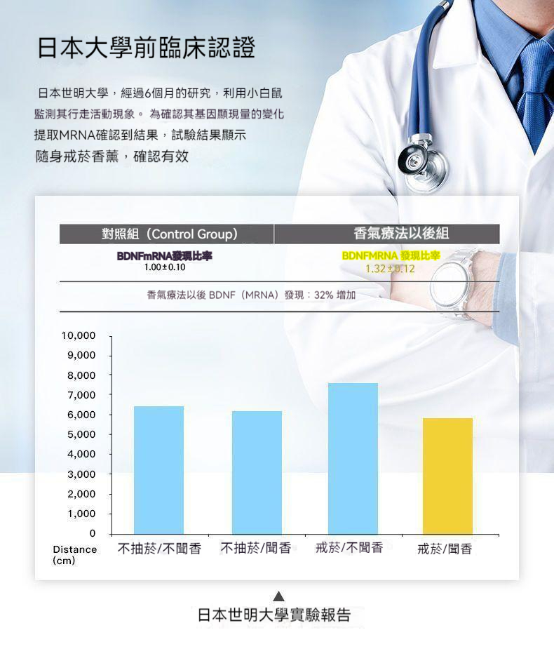 日本戒菸棒
